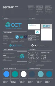 Access Care of Coastal Texas