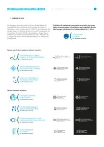 Aix Marseille Université