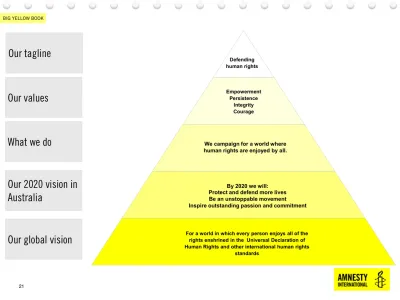 Amnesty International