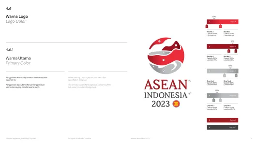 Asean 2023
