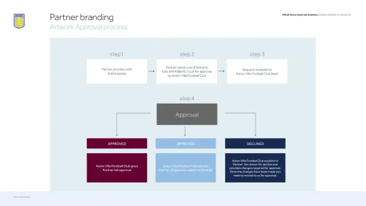 Aston Villa Football Club