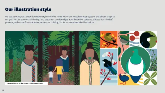 Auckland Botanic Gardens