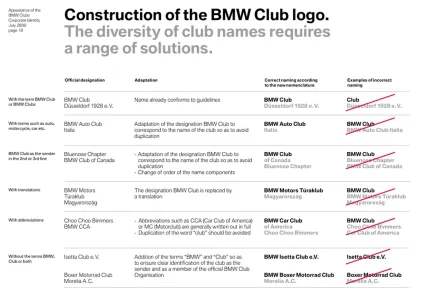 Bmw Clubs