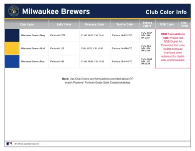 Brewers