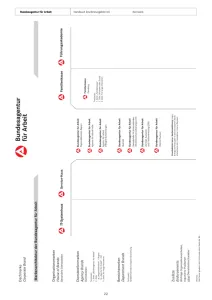 Bundesagentur Für Arbeit 2013
