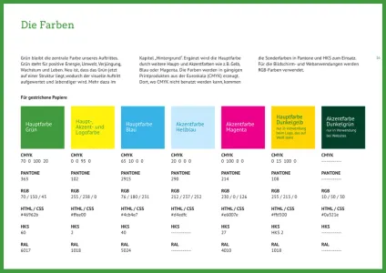 Bündnis 90 Die Grünen