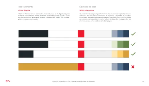 Canadien National Railway
