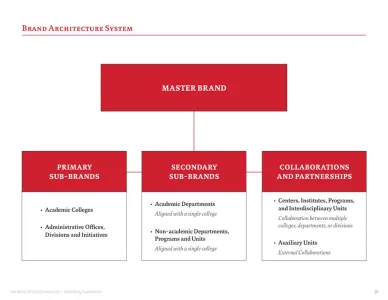 Cardinal Stritch University