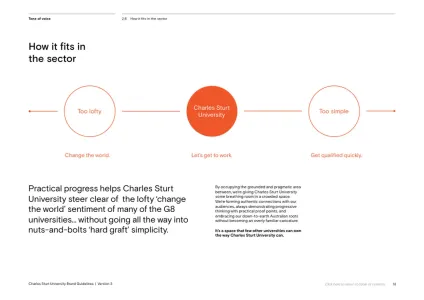Charles Sturt University