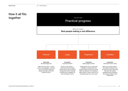 Charles Sturt University