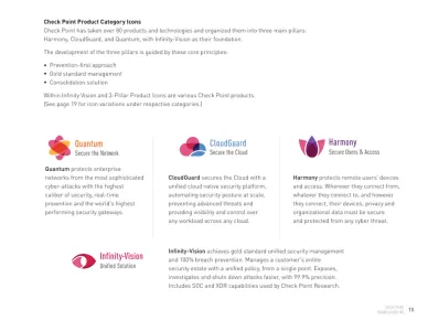 Check Point Software Technologies