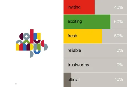 Columbus Neighborhood