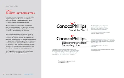 Conocophillips
