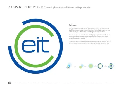 Eit Community