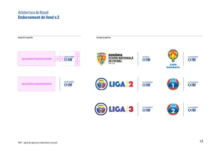 Federația Română De Fotbal