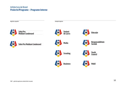 Federația Română De Fotbal