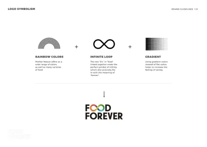 Food Forever