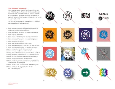 General Electric 2004