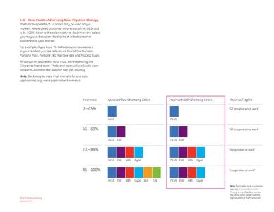 General Electric 2004