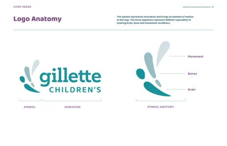 Gilette Children’S