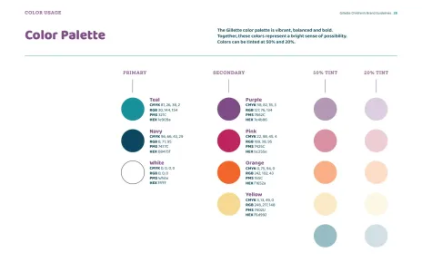 Gilette Children’S