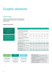 Global Green Growth Institute