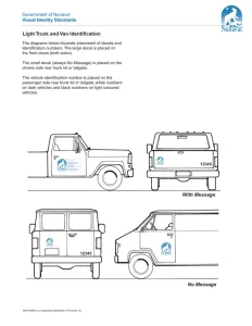 Government of Nunavut 2000