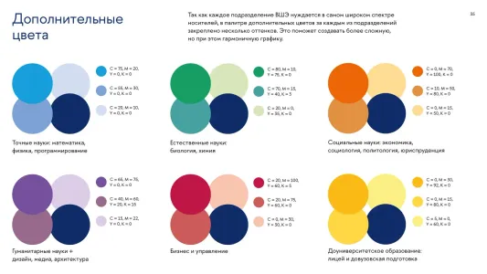 Higher School of Economics