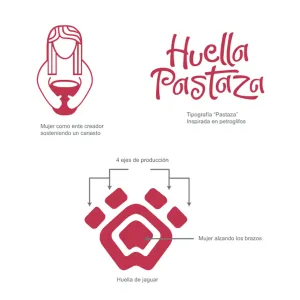 Huella Pastaza