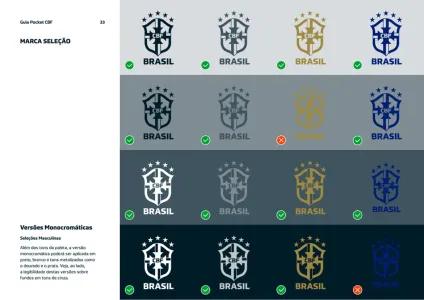 Ian Football Confederation