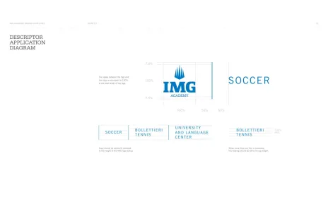 Img Academy