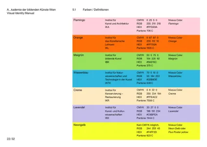 Kademie Der Bildenden Künste Wien