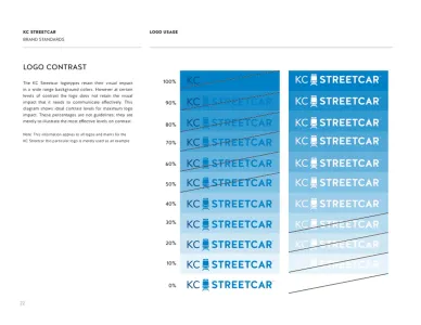 Kansas City Streetcar