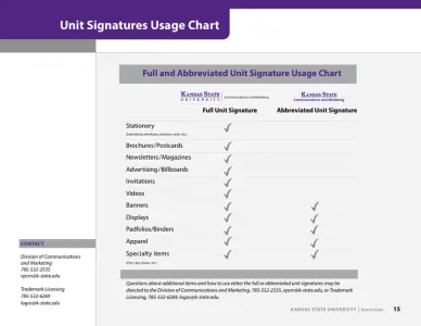 Kansas State University