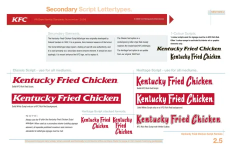 Kentucky Fried Chicken