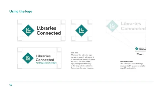 Libraries Connected