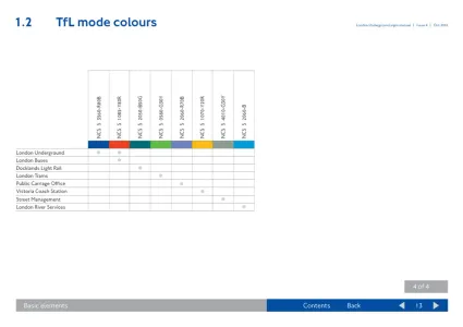London Underground Signs 2002