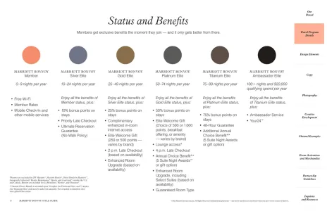 Marriott Bonvoy