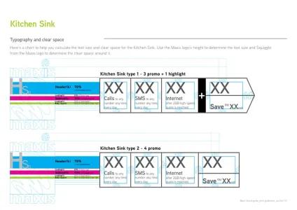 Maxis Communications