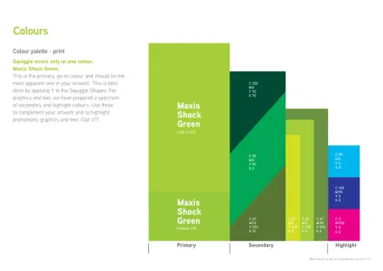 Maxis Communications
