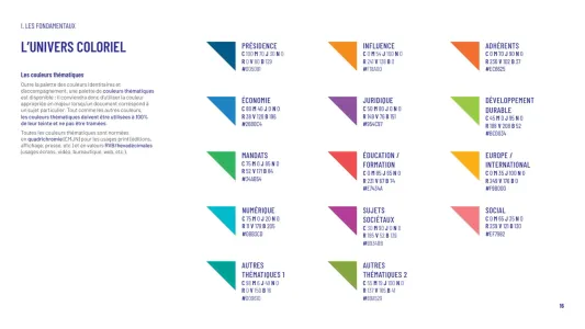 Mouvement Des Entreprises De