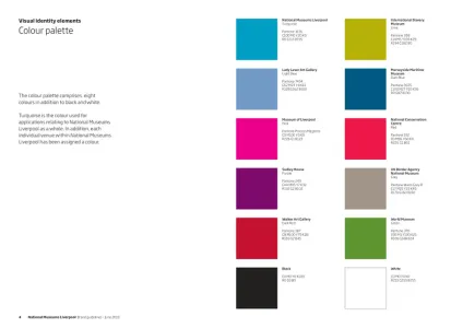 National Museum Liverpool