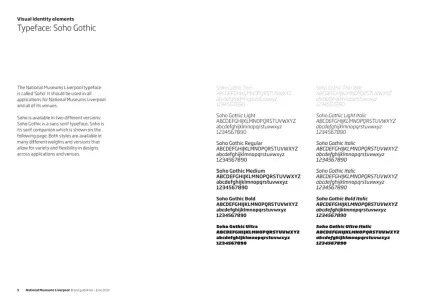 National Museum Liverpool