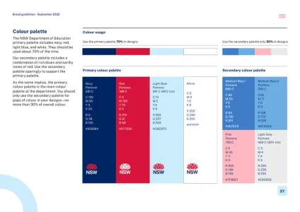 Nsw Department of Education