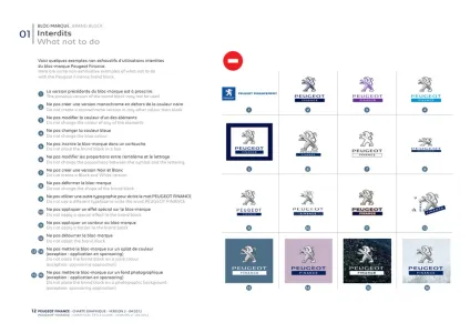 Peugeot Finance 2012