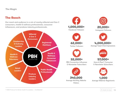 Produce for Better Health Foundation