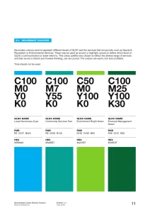 Queenstown Lakes District Council