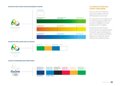 Rio 2016 Brand Guidelines