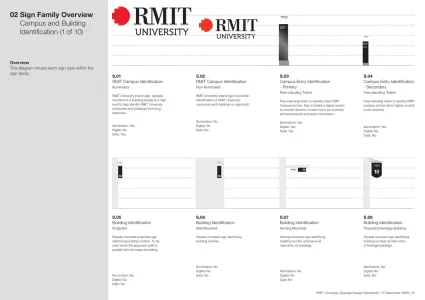 Rmit University Signage