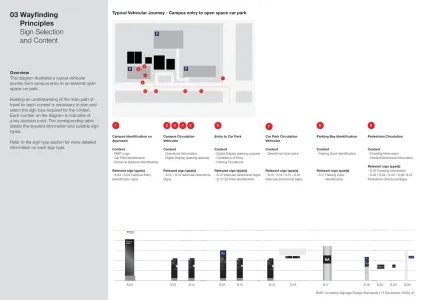 Rmit University Signage